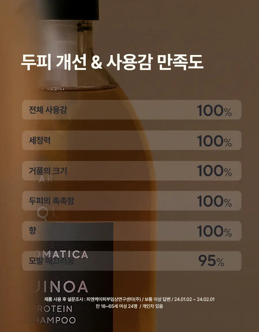 [건성두피/단백질/손상모케어] 아로마티카 퀴노아 프로틴 샴푸 400ml 상세페이지 15